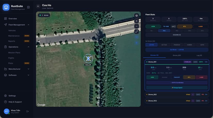 Swarm Management
