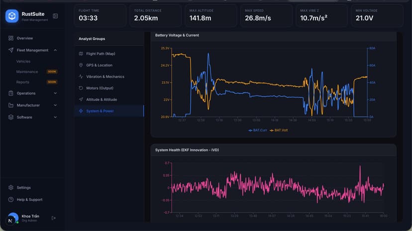 Automated Data Analytics
